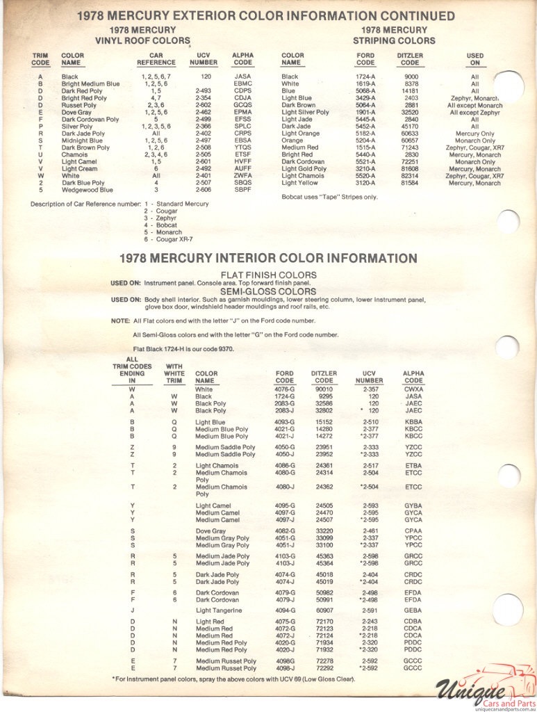 1978 Mercury Paint Charts Ford Paint Charts Capri PPG 2